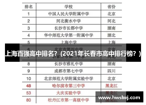 上海百强高中排名？(2021年长春市高中排行榜？)